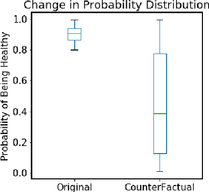 Figure 3 for Predicting Illness for a Sustainable Dairy Agriculture: Predicting and Explaining the Onset of Mastitis in Dairy Cows