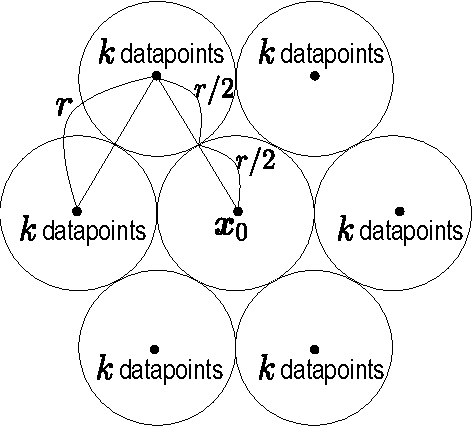 Figure 2 for Differentially Private Analysis of Outliers