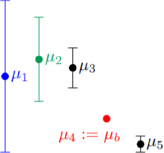 Figure 2 for Conservative Optimistic Policy Optimization via Multiple Importance Sampling