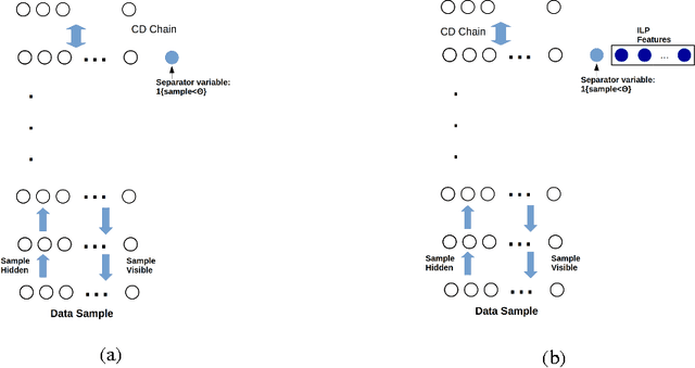 Figure 1 for Neuro-symbolic EDA-based Optimisation using ILP-enhanced DBNs