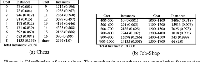 Figure 2 for Neuro-symbolic EDA-based Optimisation using ILP-enhanced DBNs