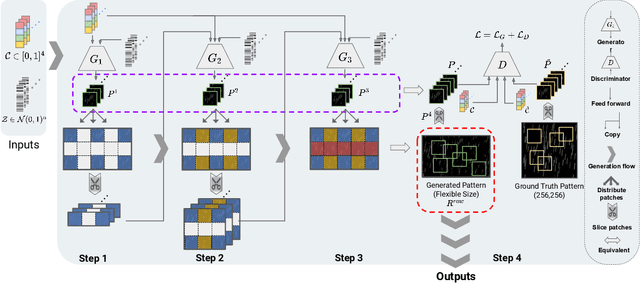 Figure 1 for Scale-free Photo-realistic Adversarial Pattern Attack