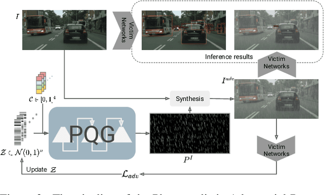 Figure 3 for Scale-free Photo-realistic Adversarial Pattern Attack