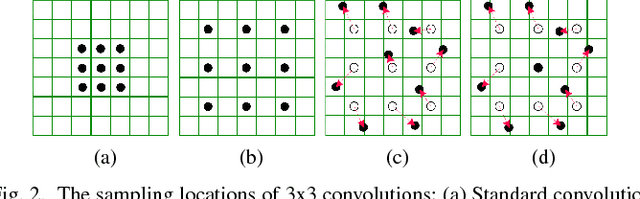 Figure 4 for Restricted Deformable Convolution based Road Scene Semantic Segmentation Using Surround View Cameras