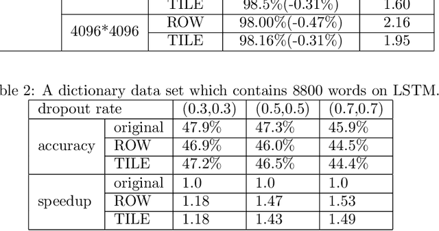 Figure 4 for DNN Training Acceleration via Exploring GPGPU Friendly Sparsity