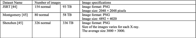 Figure 2 for Segmentation of Lungs in Chest X-Ray Image Using Generative Adversarial Networks