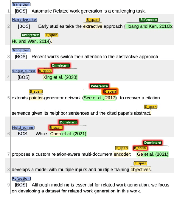 Figure 1 for CORWA: A Citation-Oriented Related Work Annotation Dataset