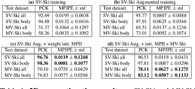 Figure 2 for Motion Capture from Pan-Tilt Cameras with Unknown Orientation