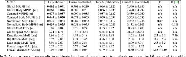 Figure 4 for Motion Capture from Pan-Tilt Cameras with Unknown Orientation