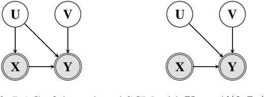 Figure 3 for Efficient Causal Inference from Combined Observational and Interventional Data through Causal Reductions
