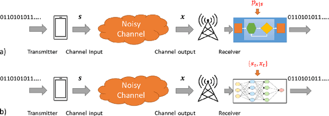 Figure 1 for Model-Based Deep Learning