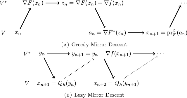 Figure 3 for A continuous-time approach to online optimization