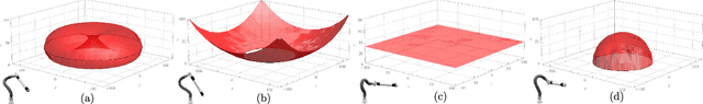 Figure 3 for Design and Workspace Characterisation of Malleable Robots