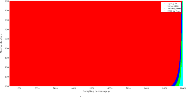 Figure 2 for Parallel Sampling for Efficient High-dimensional Bayesian Network Structure Learning