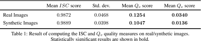 Figure 2 for Towards Adversarial Retinal Image Synthesis