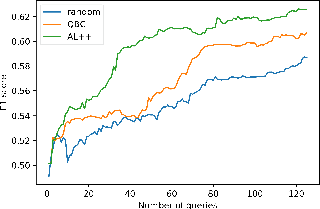 Figure 1 for Active Learning++: Incorporating Annotator's Rationale using Local Model Explanation