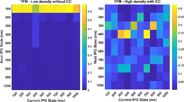 Figure 3 for Finite State Markov Modeling of C-V2X Erasure Links For Performance and Stability Analysis of Platooning Applications