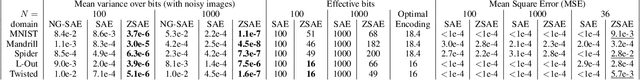 Figure 2 for Towards Stable Symbol Grounding with Zero-Suppressed State AutoEncoder