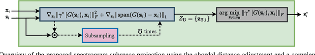 Figure 2 for Multi-Discriminator Sobolev Defense-GAN Against Adversarial Attacks for End-to-End Speech Systems