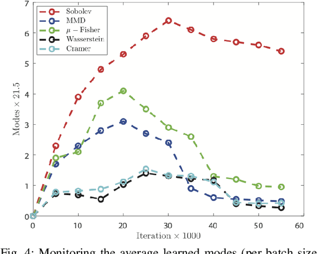 Figure 4 for Multi-Discriminator Sobolev Defense-GAN Against Adversarial Attacks for End-to-End Speech Systems
