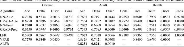 Figure 2 for Gradient Reversal Against Discrimination