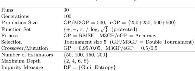 Figure 3 for Ensemble Genetic Programming