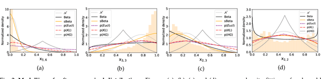 Figure 3 for Simplex Clustering via sBeta with Applications to Online Adjustment of Black-Box Predictions