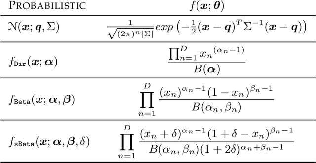 Figure 2 for Simplex Clustering via sBeta with Applications to Online Adjustment of Black-Box Predictions