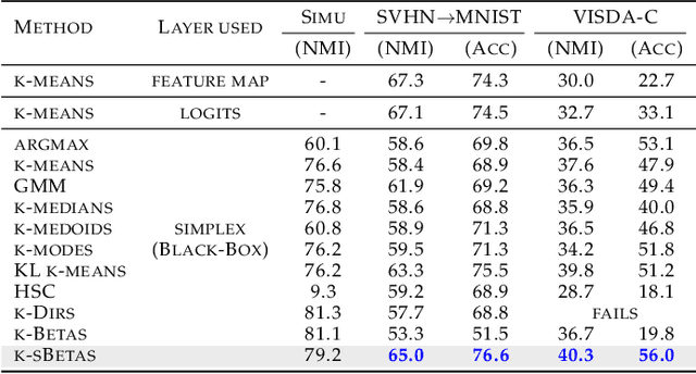 Figure 4 for Simplex Clustering via sBeta with Applications to Online Adjustment of Black-Box Predictions