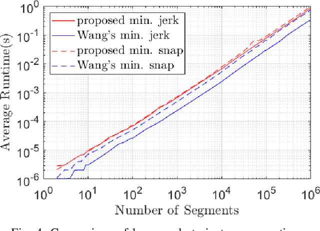 Figure 4 for DIRECT: A Differential Dynamic Programming Based Framework for Trajectory Generation
