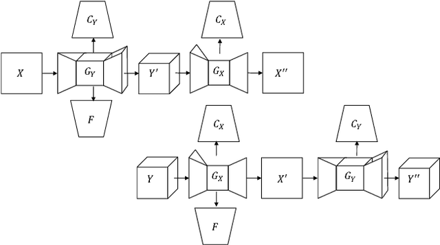 Figure 1 for Face Translation between Images and Videos using Identity-aware CycleGAN
