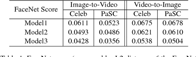 Figure 2 for Face Translation between Images and Videos using Identity-aware CycleGAN