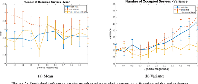 Figure 4 for Estimating Stochastic Poisson Intensities Using Deep Latent Models