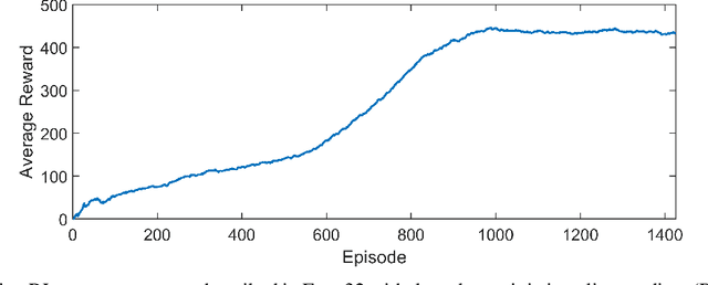 Figure 3 for A Reinforcement Learning-based Economic Model Predictive Control Framework for Autonomous Operation of Chemical Reactors