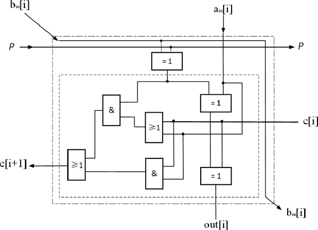Figure 3 for Privacy-Preserving Distributed Machine Learning Made Faster