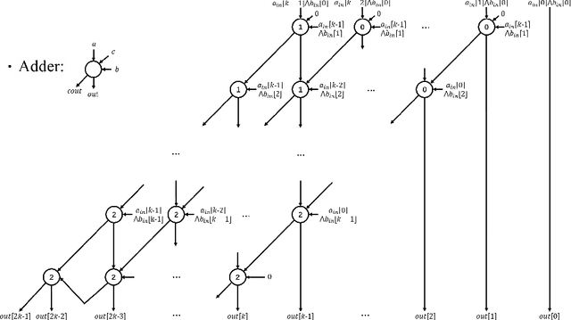Figure 1 for Privacy-Preserving Distributed Machine Learning Made Faster