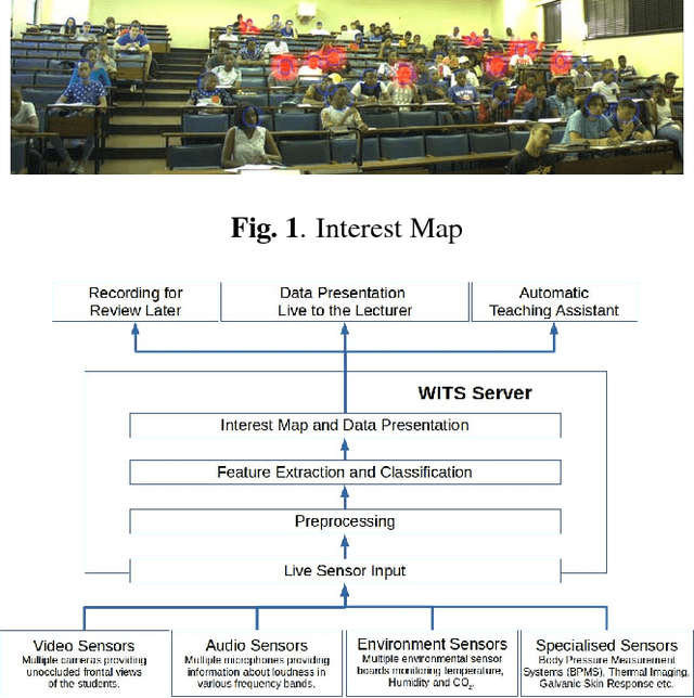 Figure 1 for The Wits Intelligent Teaching System: Detecting Student Engagement During Lectures Using Convolutional Neural Networks
