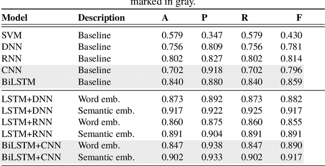 Figure 4 for Semantic-based End-to-End Learning for Typhoon Intensity Prediction