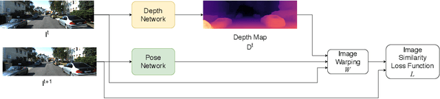 Figure 3 for Calibrating Self-supervised Monocular Depth Estimation