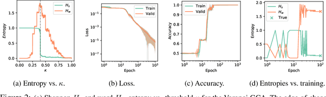 Figure 3 for Learning Graph Cellular Automata