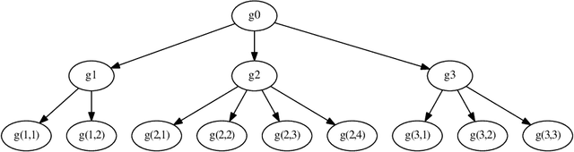 Figure 1 for A robust hierarchical nominal classification method based on similarity and dissimilarity