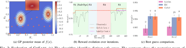 Figure 3 for GoSafe: Globally Optimal Safe Robot Learning