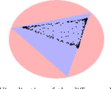 Figure 1 for Minimum Volume Topic Modeling