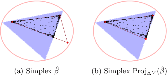 Figure 3 for Minimum Volume Topic Modeling
