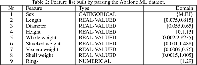 Figure 4 for uARMSolver: A framework for Association Rule Mining