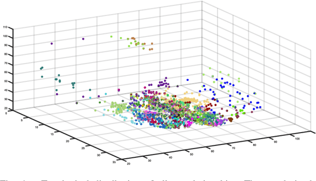 Figure 4 for A Novel Brain Decoding Method: a Correlation Network Framework for Revealing Brain Connections