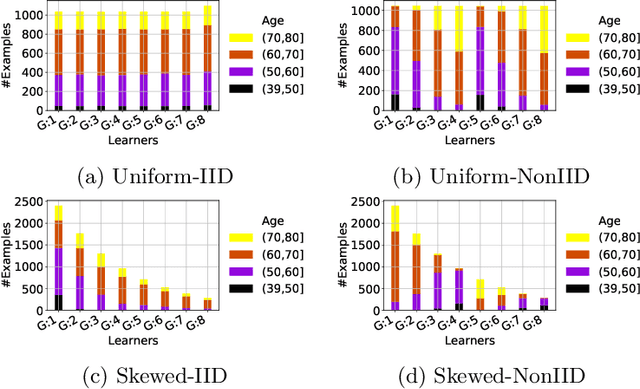 Figure 1 for Towards Sparsified Federated Neuroimaging Models via Weight Pruning