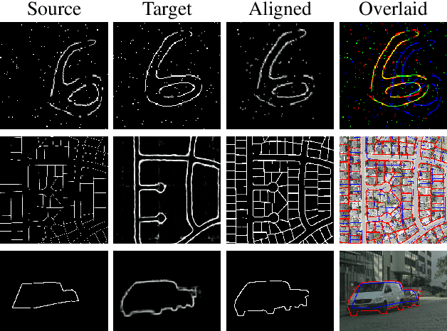 Figure 1 for ProAlignNet : Unsupervised Learning for Progressively Aligning Noisy Contours