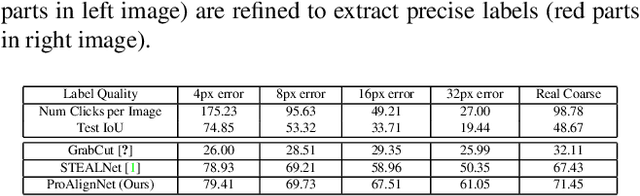 Figure 4 for ProAlignNet : Unsupervised Learning for Progressively Aligning Noisy Contours