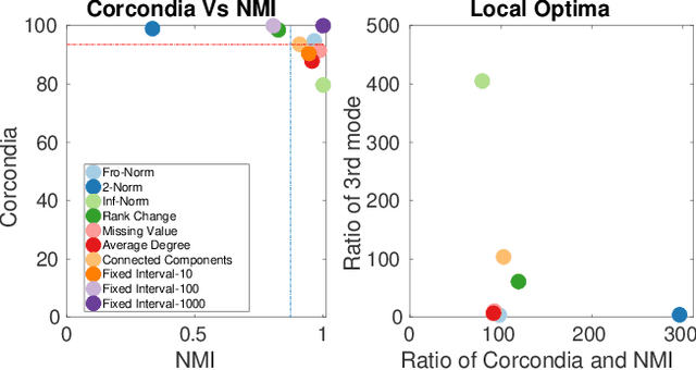 Figure 4 for Adaptive Granularity in Tensors: A Quest for Interpretable Structure